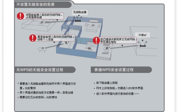 QSS按钮