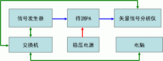 测试架构图