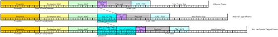 TCPIP_802_1ad_DoubleTag