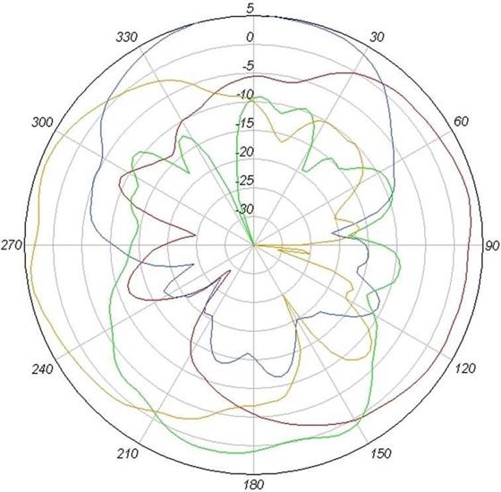 Atenna-Array-Switching