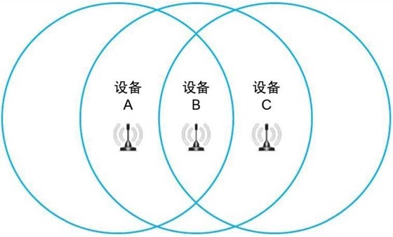 Hidden-Nodes