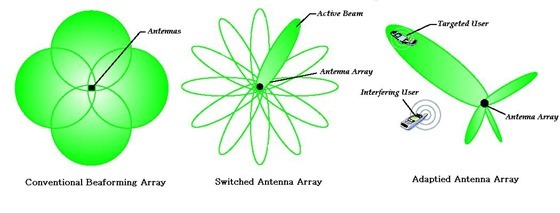 array_beamforming