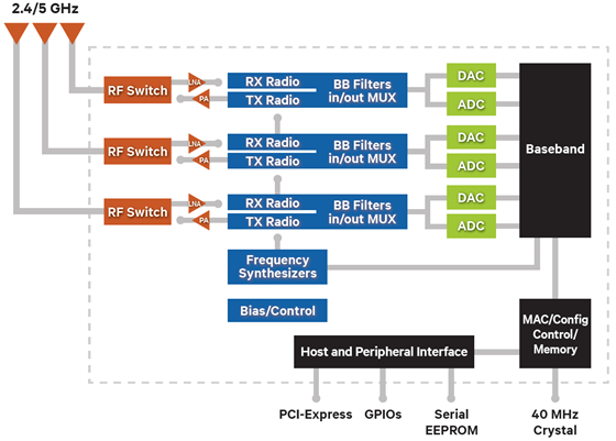 AR9390-Block-Diagram