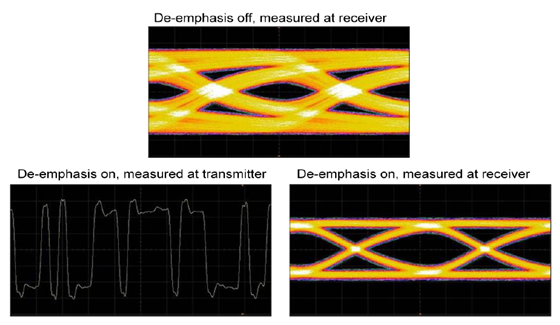 de-emphasis-pci-e