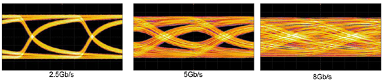 eye-diagram-pci-e