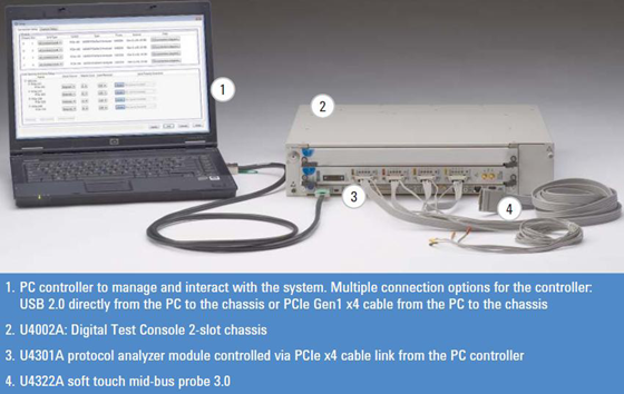 pci-e-protocol-analyz