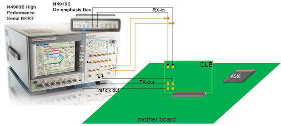 pci-e-test-loop