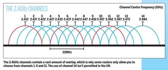 wifi-channels