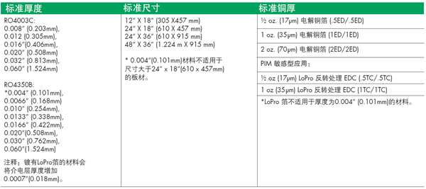 RO4000-Spec