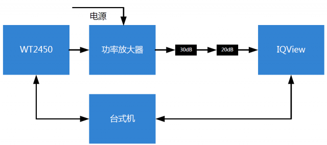 Test-Block