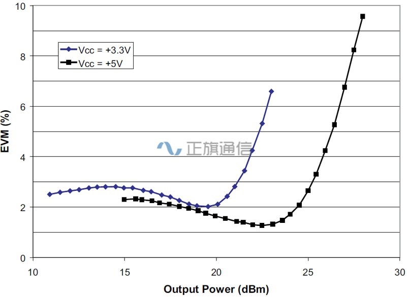 AWL6153-Performance