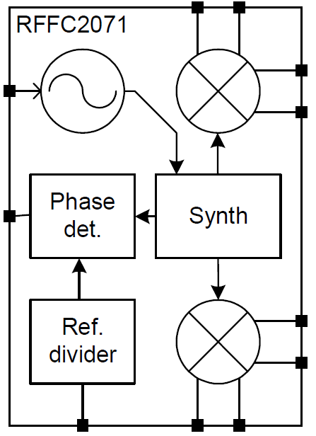 RFFC2071BlockDiagram